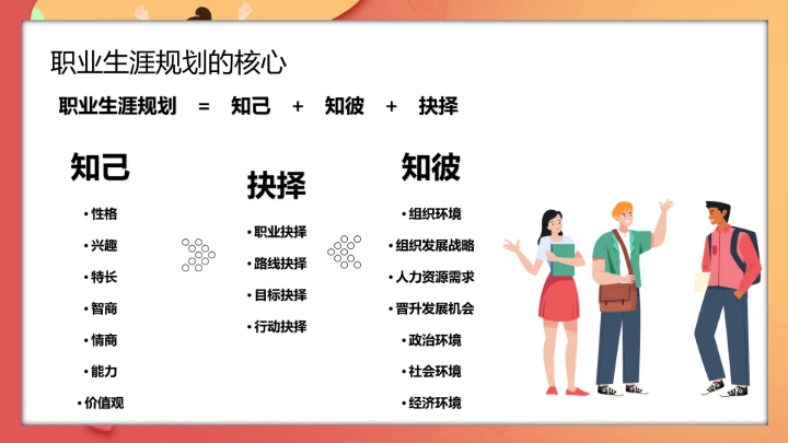 大学生职业规划与就业创业指导