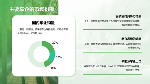 绿色商务风新能源行业年终总结PPT模板