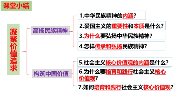 【新课标】5.2凝聚价值追求（29张ppt）【2024秋新教材】-2024-2025学年九年级道德与