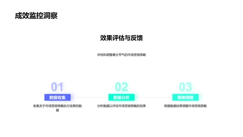 春分营销策略报告PPT模板