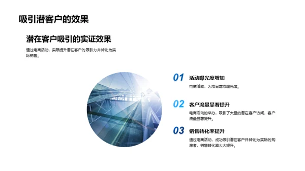 电商引领房产新风潮