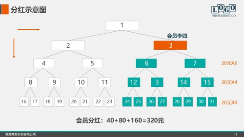 招商加盟项目推介会商业模式宣讲通用PPT模板