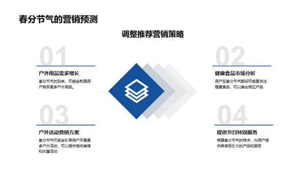 春分节气消费与行为洞察