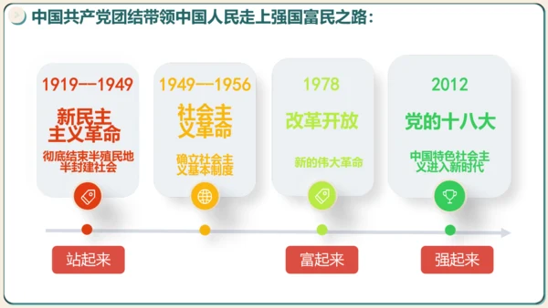 1.1坚持改革开放 课件(共35张PPT)