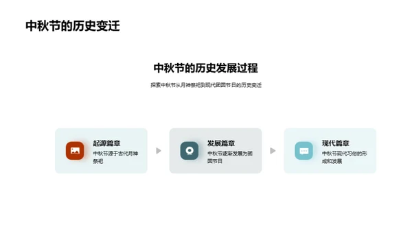 中秋节的文化演进