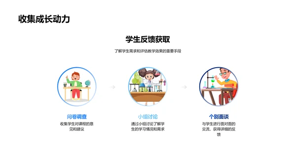 教师教学技能提升