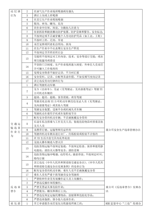 人员三违现场安全检查表