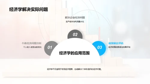 经济学全景剖析