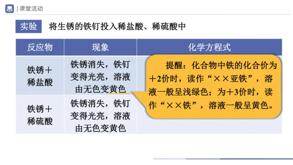 10.1-2常见的酸和碱（第2课时）(教学课件)-2023-2024学年九年级化学下册一站式课堂备课