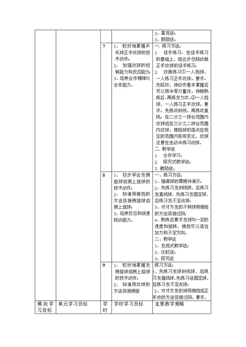 乒乓球模块教学单元计划(共9页)