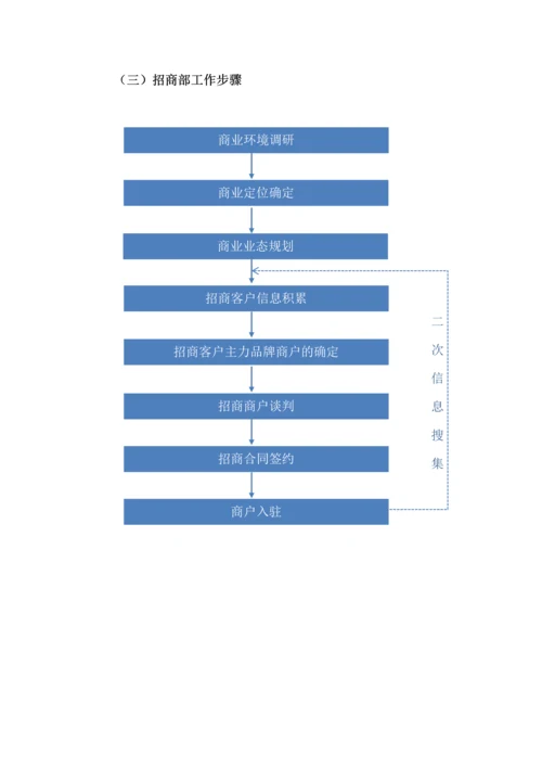 商业运营管理公司标准规章核心制度.docx