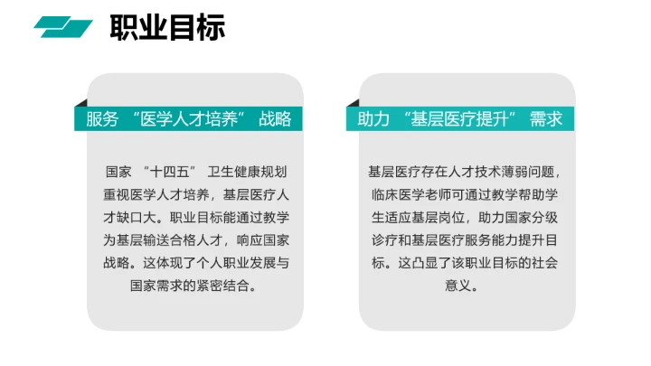 绿色商务风临床医学专业大学生求职综合能力展示职业生涯规划通用PPT模版