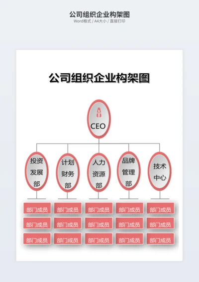 公司组织企业构架图