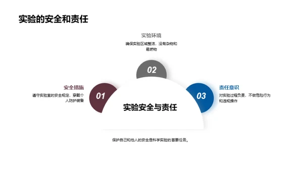 科学研究与实践