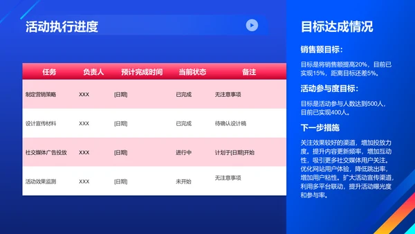 蓝色几何风项目进展报告PPT模板