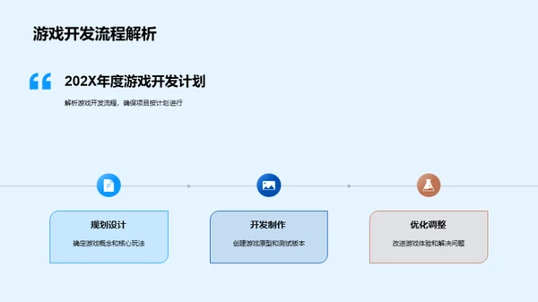 游戏开发年度总结