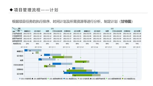 项目管理流程企业团队培训课件PPT模板