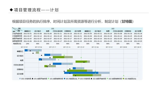 项目管理流程企业团队培训课件PPT模板