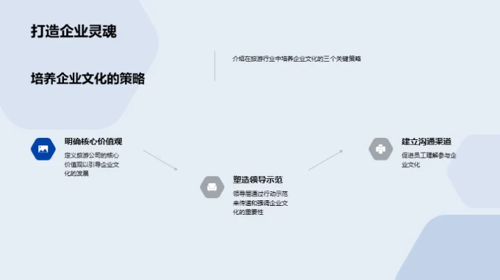 旅游业文化力量探析