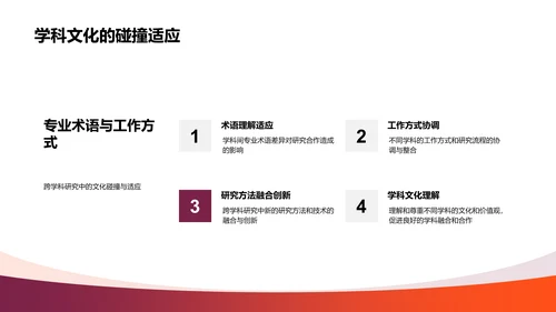 医学跨学科答辩报告