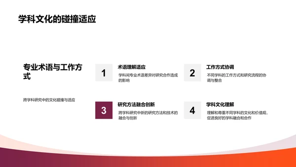 医学跨学科答辩报告