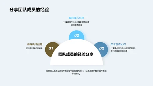 游戏开发技术分享