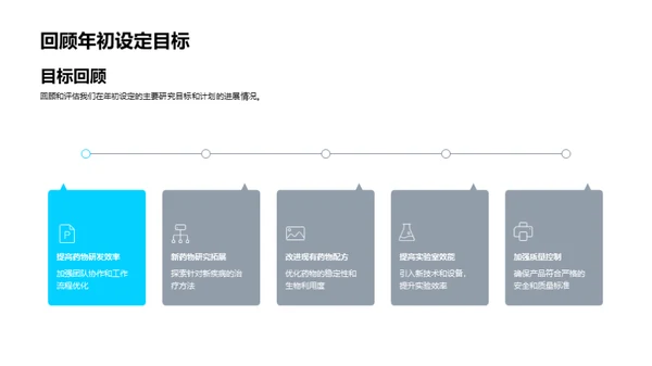 化学研究：半年成果与展望