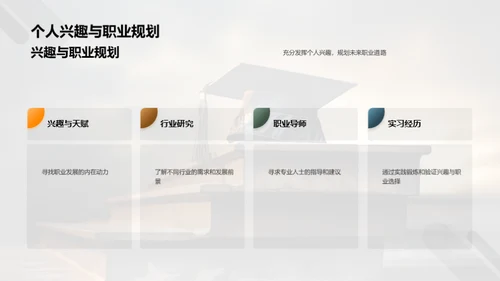 智慧之梯：学历与职业