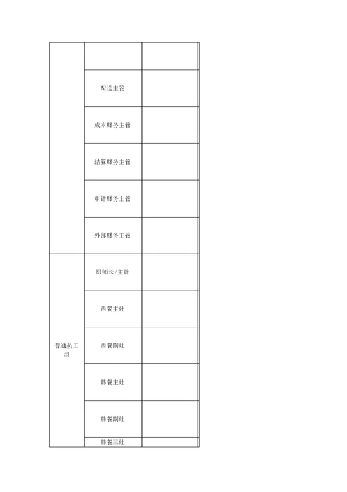 某团膳企业薪酬管理制度