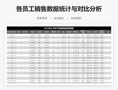 各员工销售数据统计与对比分析表
