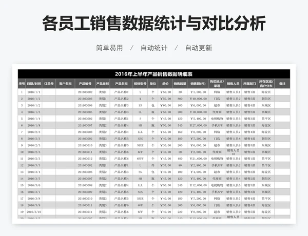 各员工销售数据统计与对比分析表