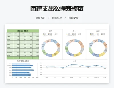 团建支出数据表模版