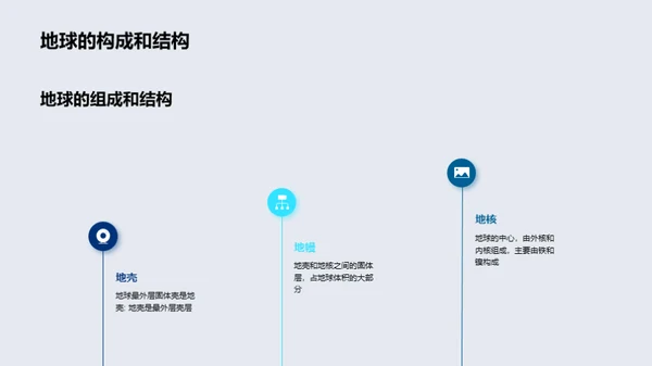 地球科学中的奇妙探索