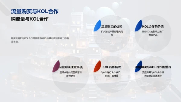 游戏营销新纪元