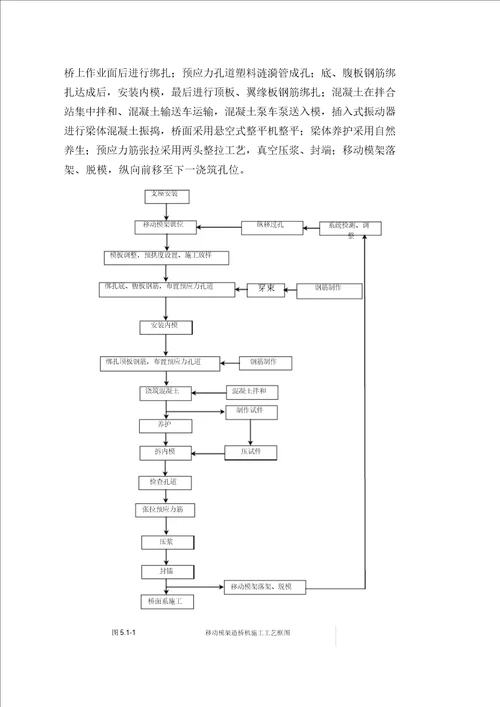 移动模架施工工法