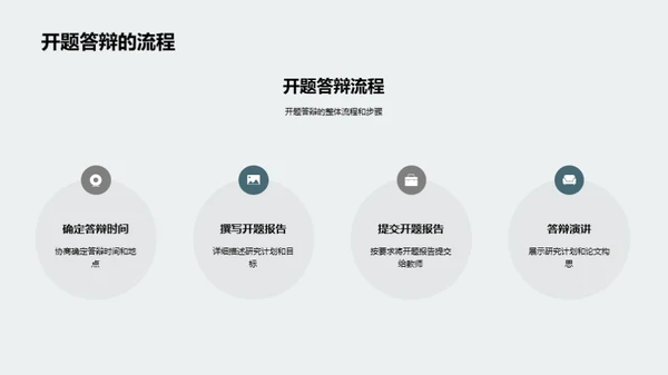 专科研究全解析