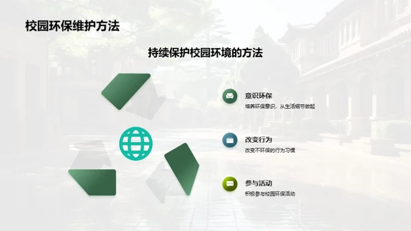 校园环保，我行我素