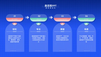 商务风蓝色并列关系4项PPT单页