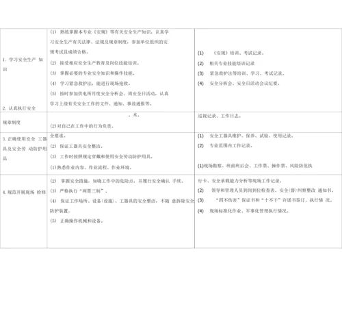 供电所安全责任清单.docx