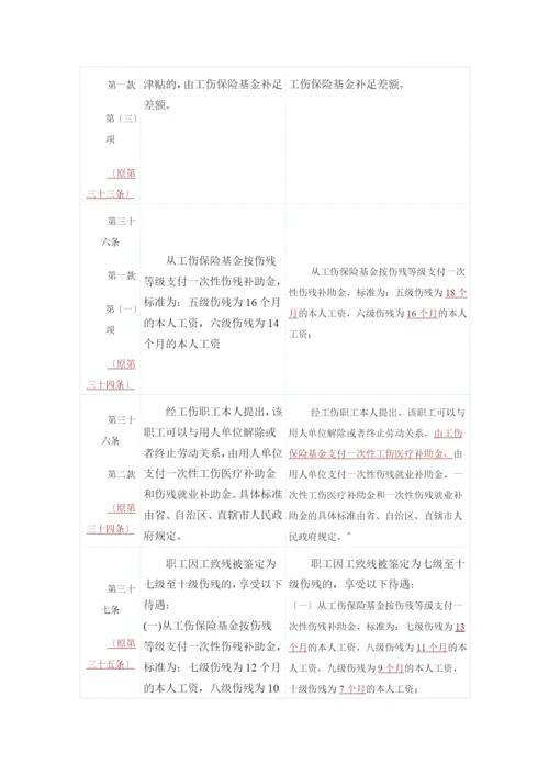 XXXX工伤保险条例变化比较表.docx