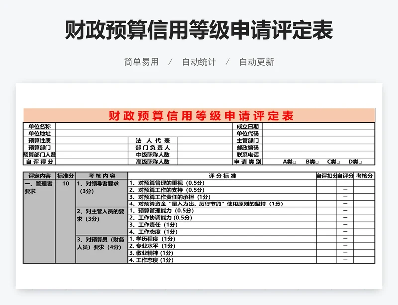 财政预算信用等级申请评定表