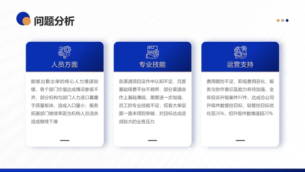 银行保险集团公司营销部年终工作总结PPT模板