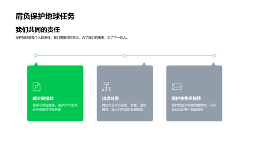 环保的实践意义PPT模板