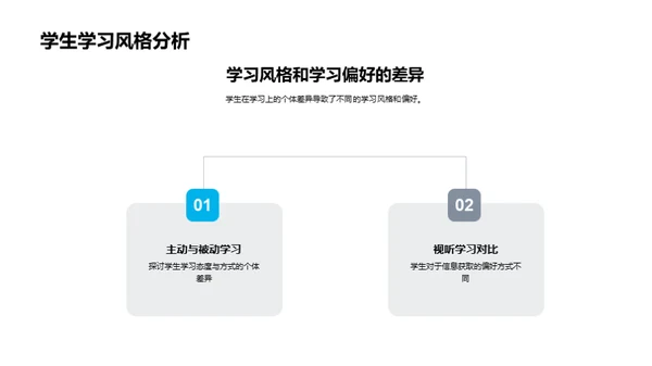 掌握教育心理学