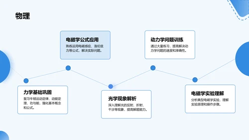 蓝色商务风高考冲刺阶段复习策略PPT模板