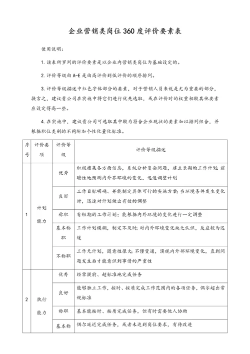 10-【标准制度】岗位360度评价要素表（营销类）.docx