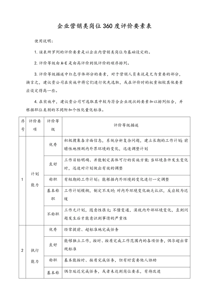 10-【标准制度】岗位360度评价要素表（营销类）.docx