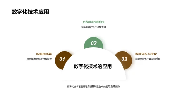 探寻包装机械新纪元