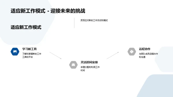 咨询业未来解析