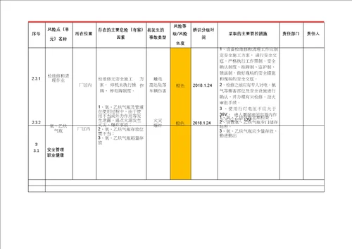 自来水厂企业安全风险管控清单